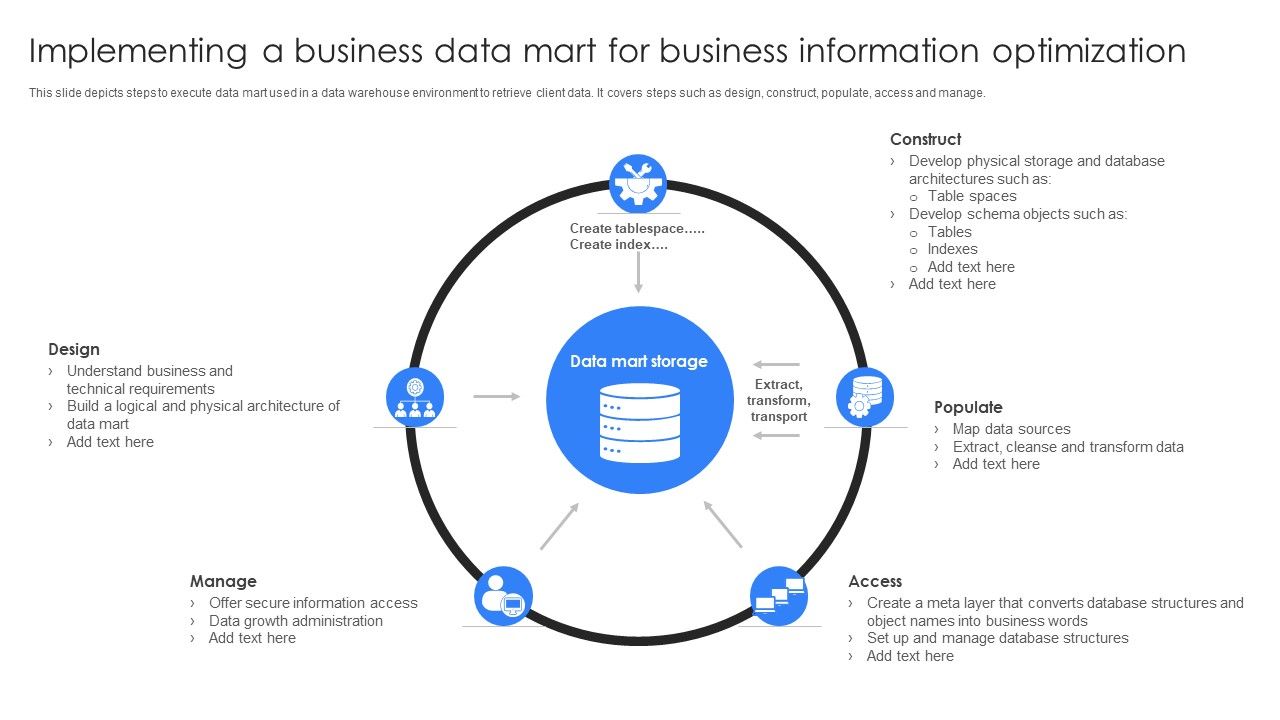 Implementing_A_Business_Data_Mart_For_Business_Information_Optimization_Ppt_Styles_Ideas_PDF_Slide_1.jpg