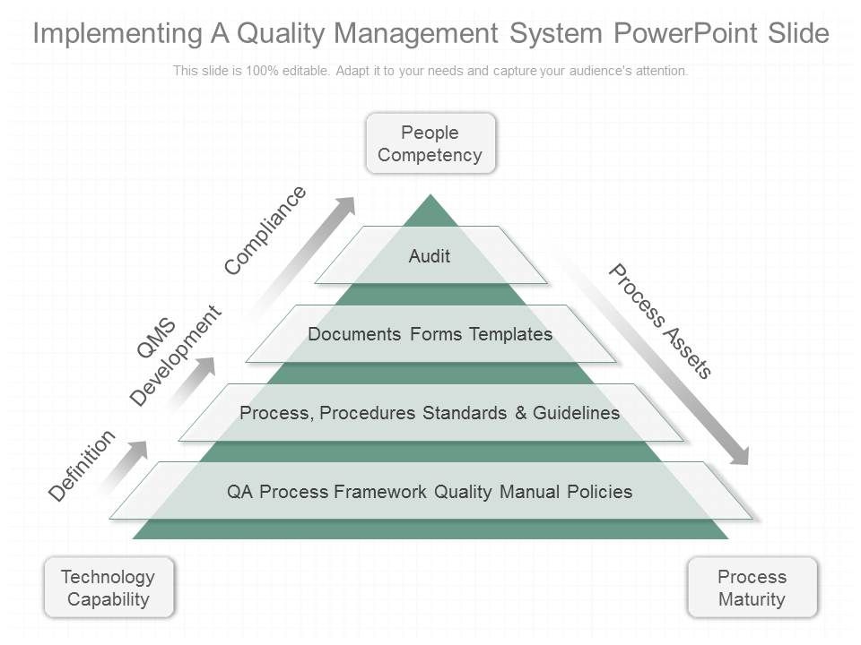 Implementing_A_Quality_Management_System_Powerpoint_Slide_1.jpg