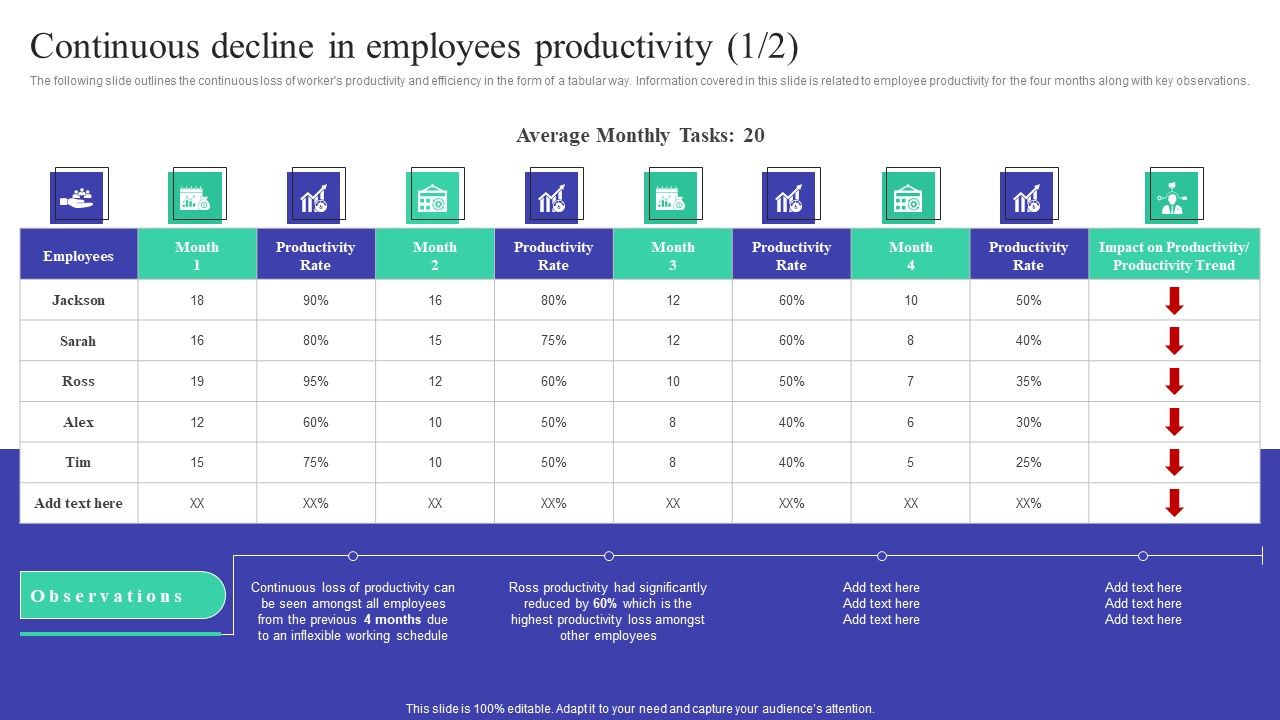Implementing_Adaptive_Work_Arrangements_Continuous_Decline_In_Employees_Productivity_Ideas_PDF_Slide_1.jpg