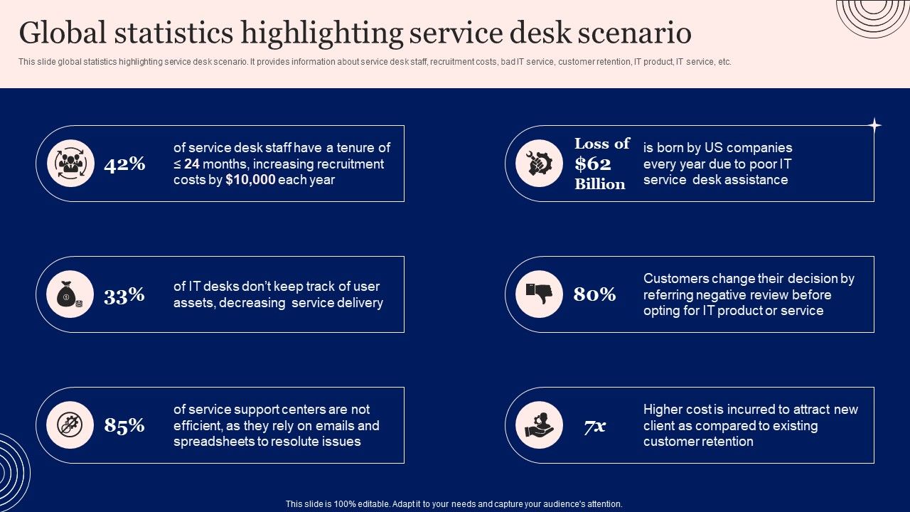 Implementing_Advanced_Service_Help_Desk_Administration_Program_Global_Statistics_Highlighting_Service_Desk_Scenario_Brochure_PDF_Slide_1.jpg