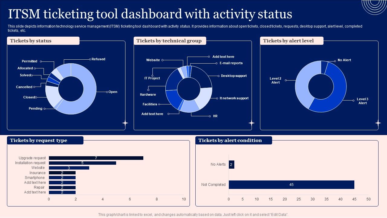 Implementing_Advanced_Service_Help_Desk_Administration_Program_ITSM_Ticketing_Tool_Dashboard_With_Activity_Status_Portrait_PDF_Slide_1.jpg