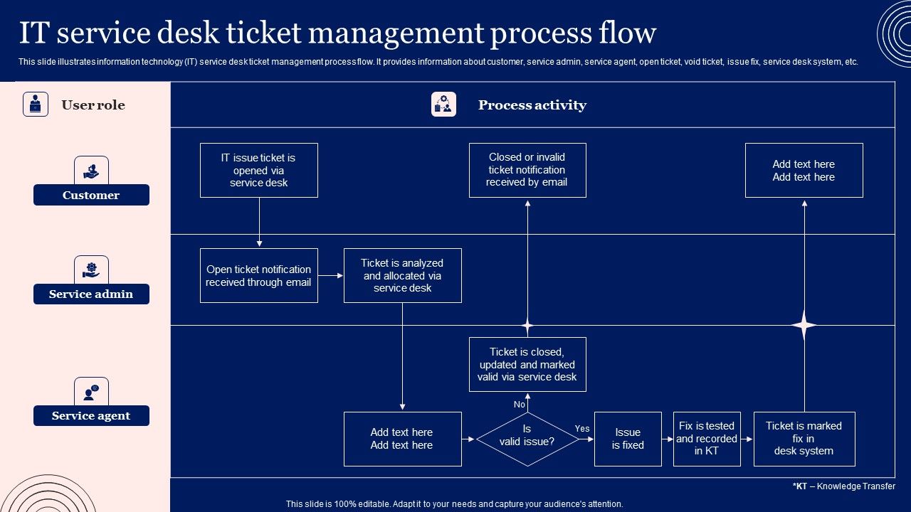 Implementing_Advanced_Service_Help_Desk_Administration_Program_IT_Service_Desk_Ticket_Management_Process_Flow_Guidelines_PDF_Slide_1.jpg