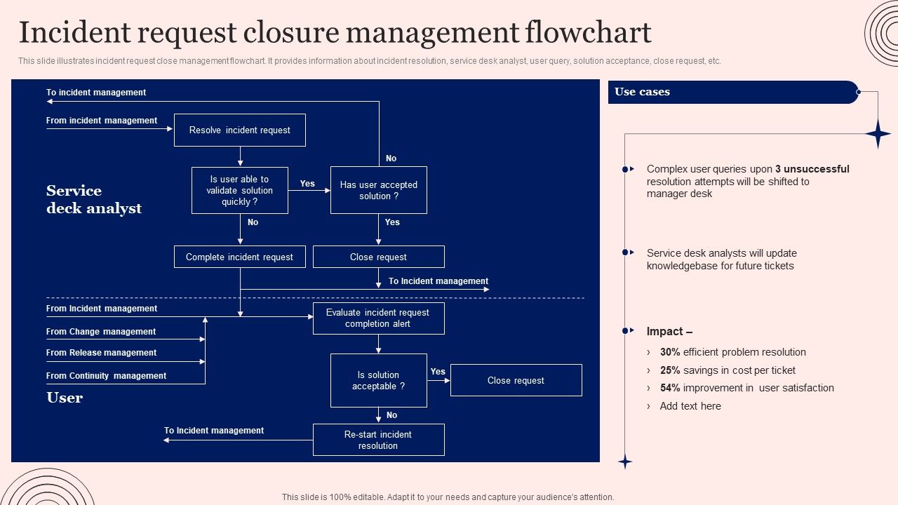 Implementing_Advanced_Service_Help_Desk_Administration_Program_Incident_Request_Closure_Management_Flowchart_Inspiration_PDF_Slide_1.jpg