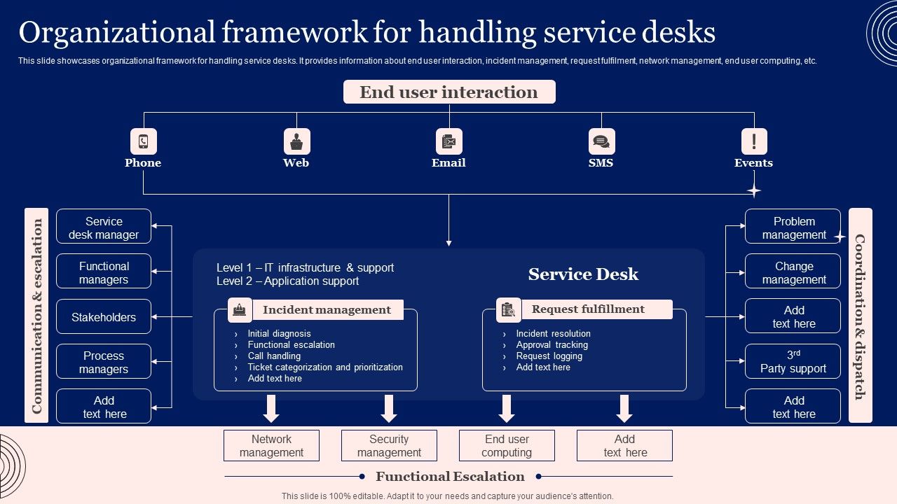 Implementing_Advanced_Service_Help_Desk_Administration_Program_Organizational_Framework_For_Handling_Service_Desks_Topics_PDF_Slide_1.jpg
