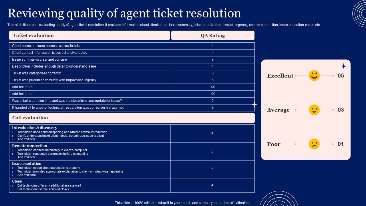 Implementing_Advanced_Service_Help_Desk_Administration_Program_Reviewing_Quality_Of_Agent_Ticket_Resolution_Template_PDF_Slide_1.jpg