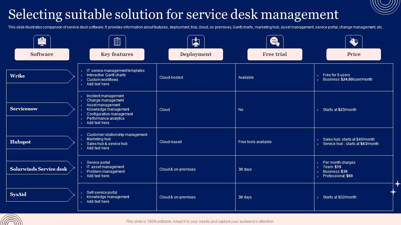Implementing_Advanced_Service_Help_Desk_Administration_Program_Selecting_Suitable_Solution_For_Service_Desk_Management_Pictures_PDF_Slide_1.jpg