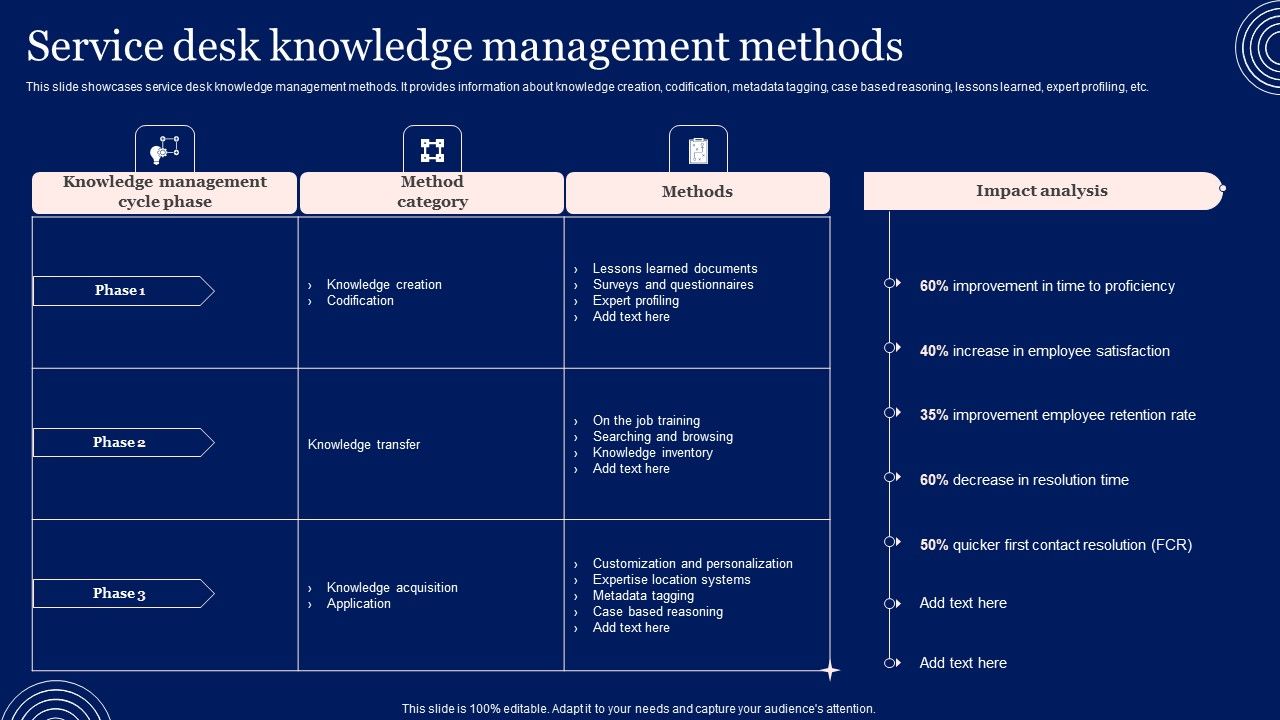 Implementing_Advanced_Service_Help_Desk_Administration_Program_Service_Desk_Knowledge_Management_Methods_Pictures_PDF_Slide_1.jpg