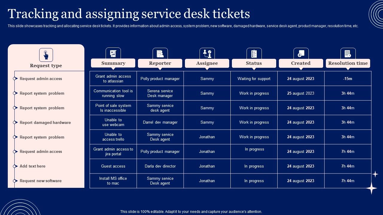 Implementing_Advanced_Service_Help_Desk_Administration_Program_Tracking_And_Assigning_Service_Desk_Tickets_Ideas_PDF_Slide_1.jpg