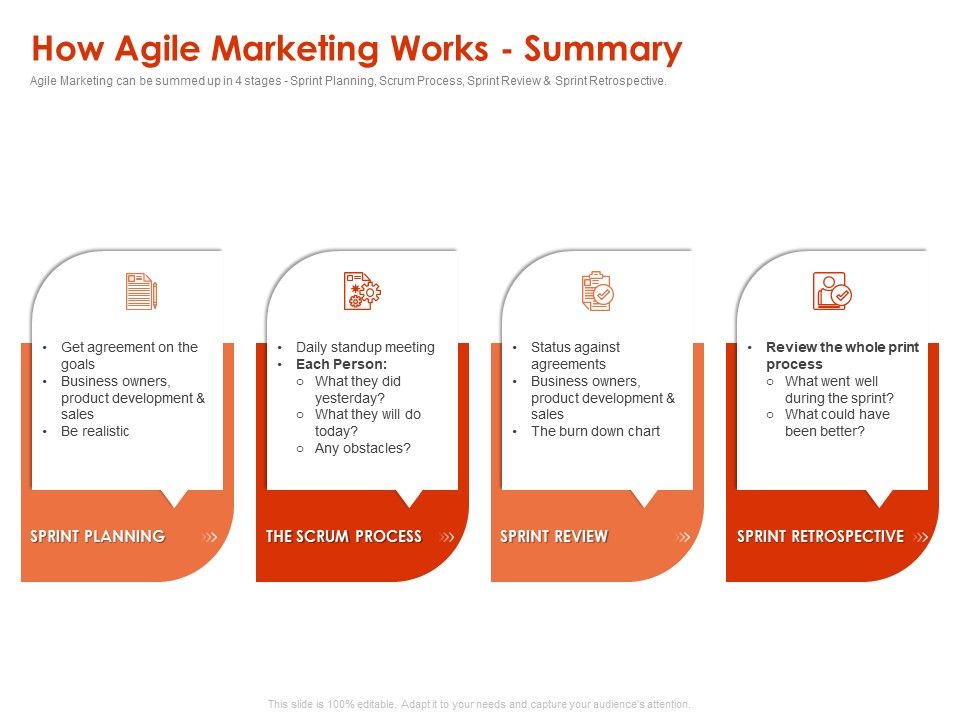 Implementing_Agile_Marketing_In_Your_Organization_How_Agile_Marketing_Works_Summary_Ppt_Outline_Portrait_PDF_Slide_1.jpg