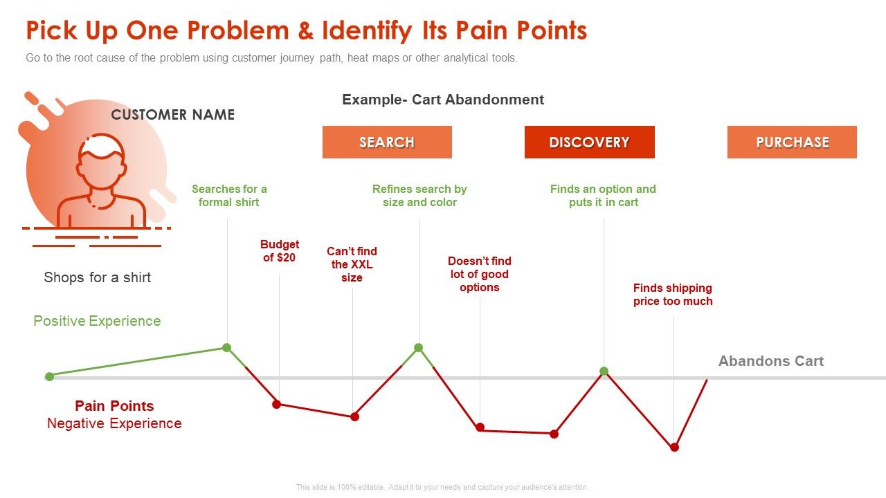 Implementing_Agile_Marketing_In_Your_Organization_Pick_Up_One_Problem_And_Identify_Its_Pain_Points_Ppt_Summary_Styles_PDF_Slide_1.jpg