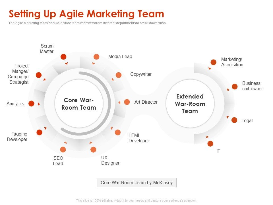 Implementing_Agile_Marketing_In_Your_Organization_Setting_Up_Agile_Marketing_Team_Ppt_Portfolio_Ideas_PDF_Slide_1.jpg