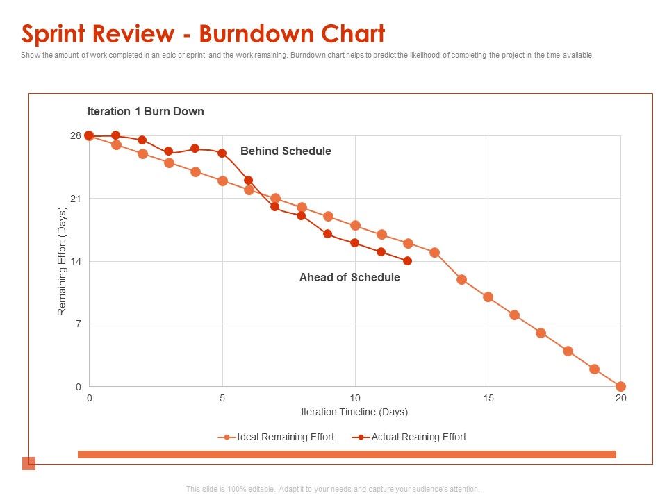 Implementing_Agile_Marketing_In_Your_Organization_Sprint_Review_Burndown_Chart_Ppt_Infographic_Template_Files_PDF_Slide_1.jpg