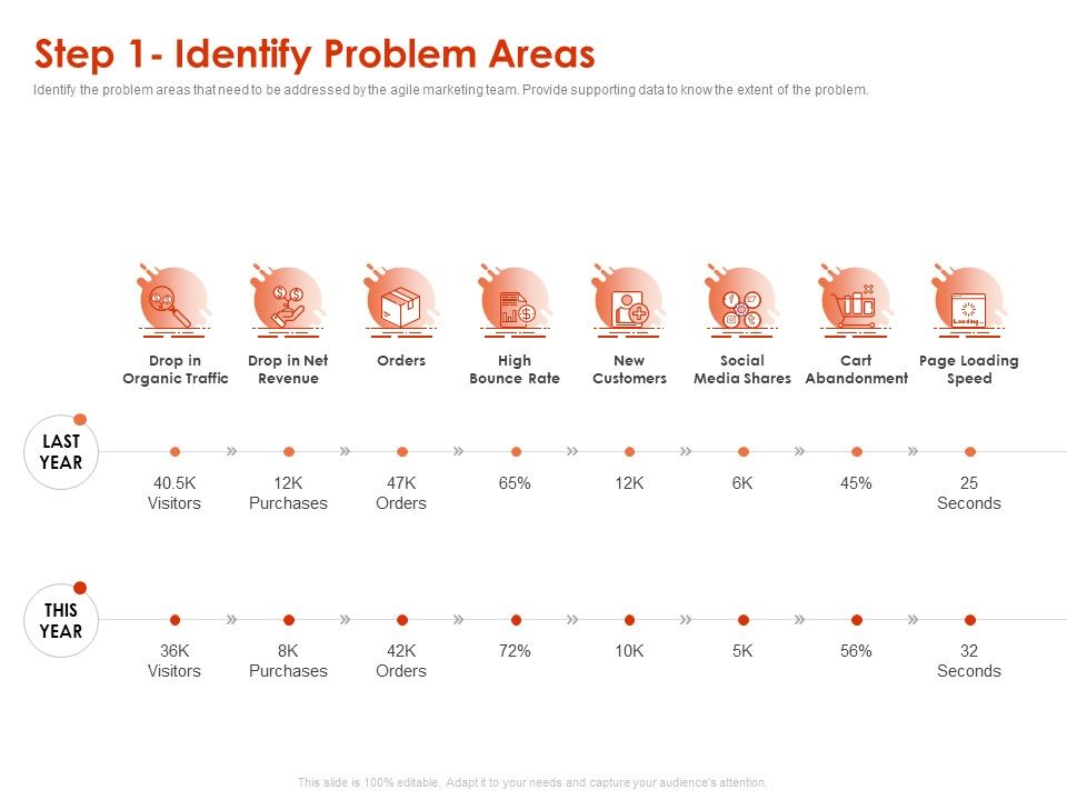 Implementing_Agile_Marketing_In_Your_Organization_Step_1_Identify_Problem_Areas_Ppt_Gallery_Backgrounds_PDF_Slide_1.jpg
