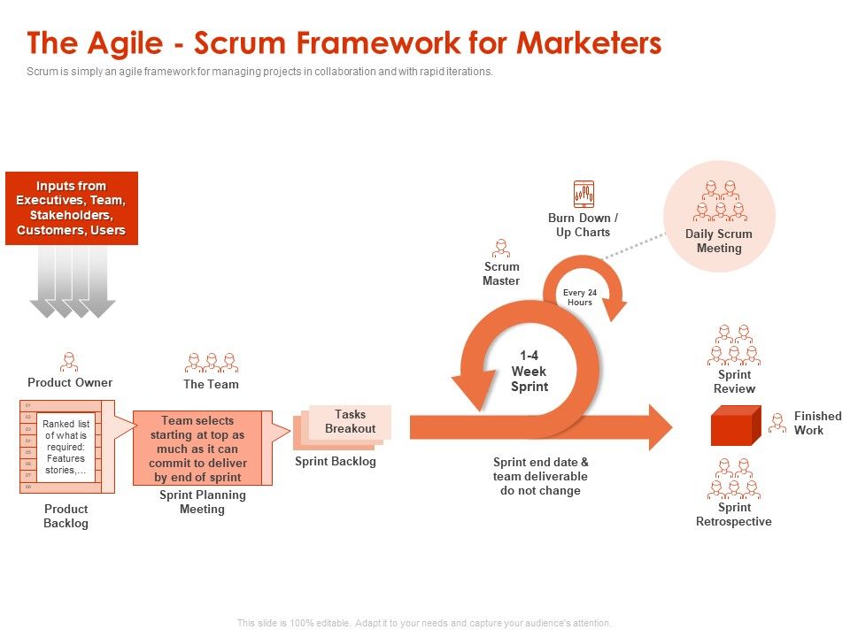 Implementing_Agile_Marketing_In_Your_Organization_The_Agile_Scrum_Framework_For_Marketers_Ppt_Portfolio_Deck_PDF_Slide_1.jpg