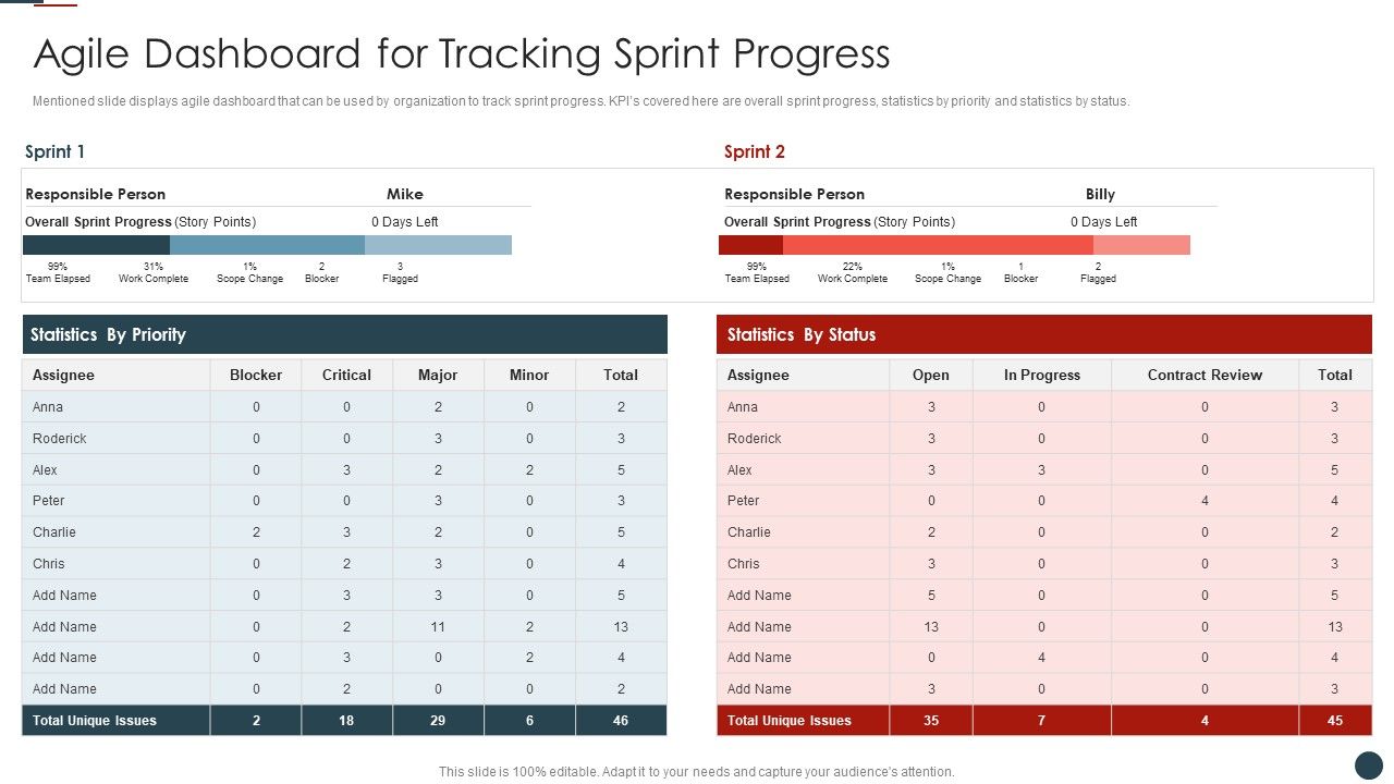 Implementing_Agile_Software_Development_Methodology_For_Cost_Cutting_IT_Agile_Dashboard_Clipart_PDF_Slide_1.jpg