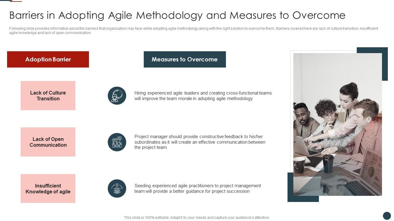Implementing_Agile_Software_Development_Methodology_For_Cost_Cutting_IT_Barriers_In_Adopting_Agile_Introduction_PDF_Slide_1.jpg