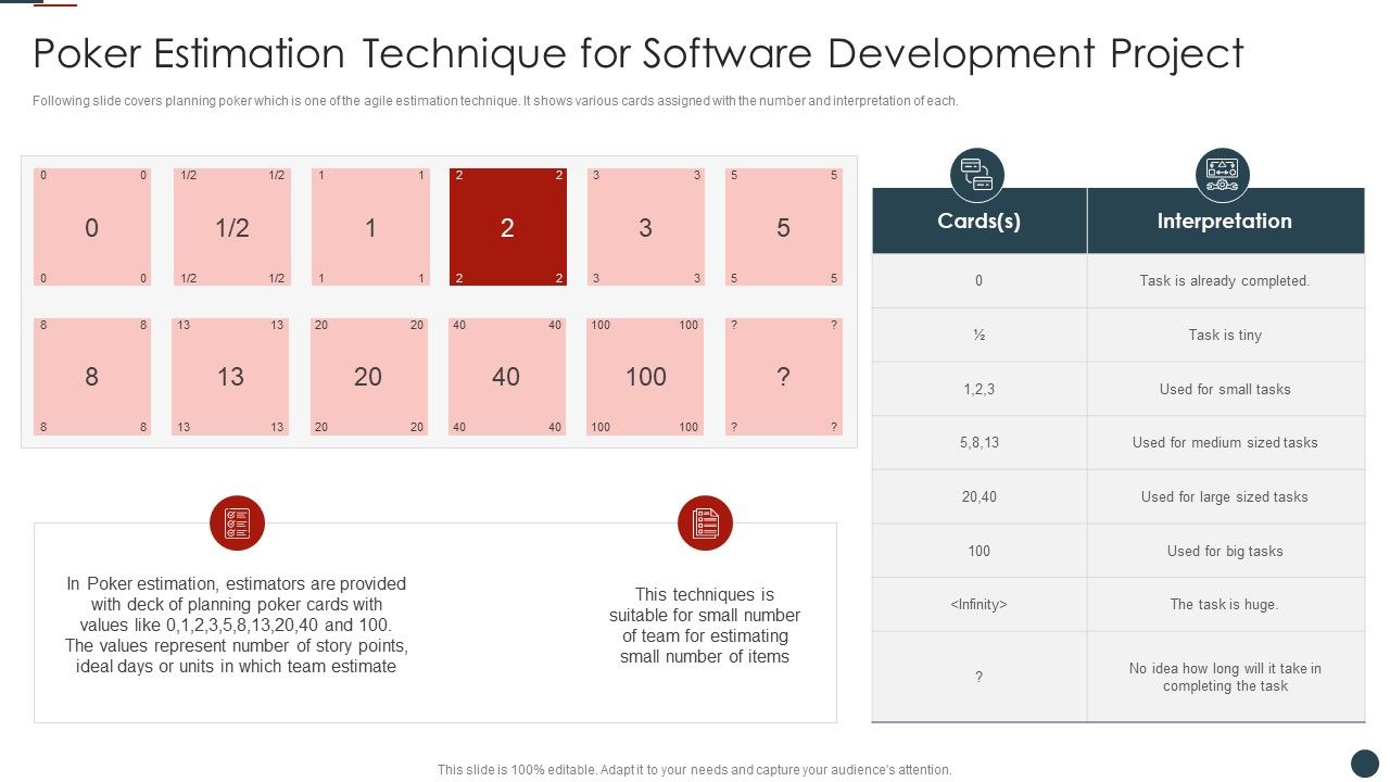 Implementing_Agile_Software_Development_Methodology_For_Cost_Cutting_IT_Poker_Estimation_Technique_Clipart_PDF_Slide_1.jpg