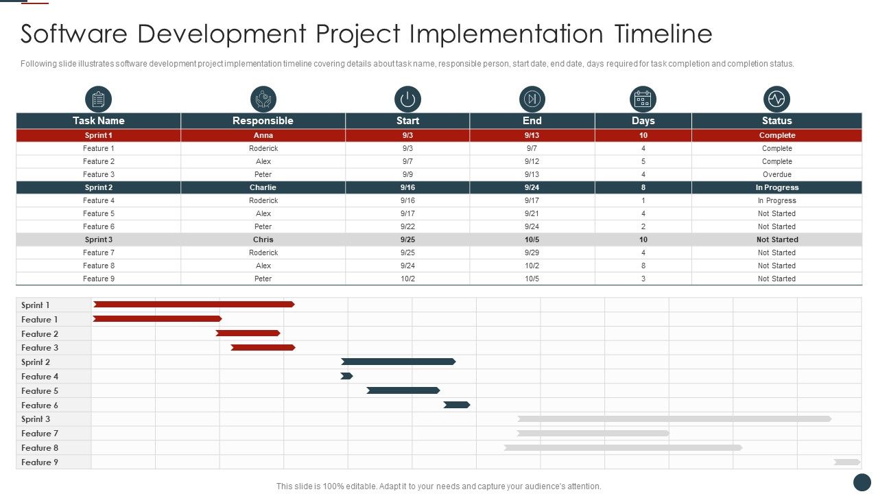 Implementing_Agile_Software_Development_Methodology_For_Cost_Cutting_IT_Software_Development_Clipart_PDF_Slide_1.jpg