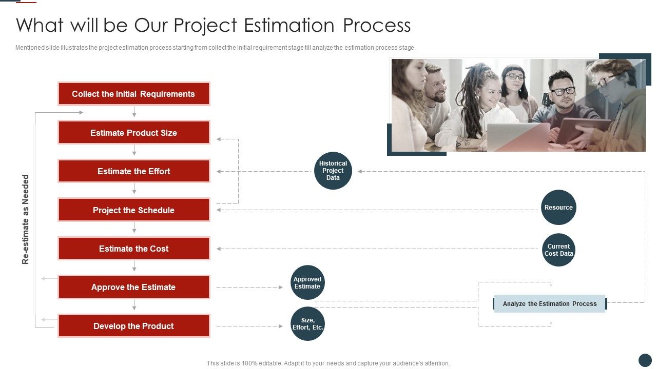 Implementing_Agile_Software_Development_Methodology_For_Cost_Cutting_IT_What_Will_Be_Our_Project_Estimation_Process_Structure_PDF_Slide_1.jpg