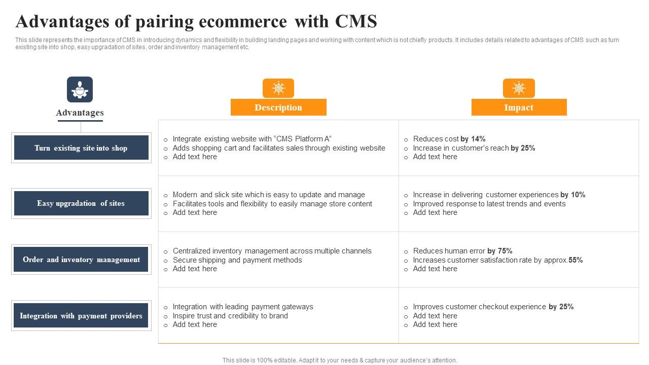Implementing_An_Effective_Ecommerce_Management_Framework_Advantages_Of_Pairing_Ecommerce_With_CMS_Slides_PDF_Slide_1.jpg
