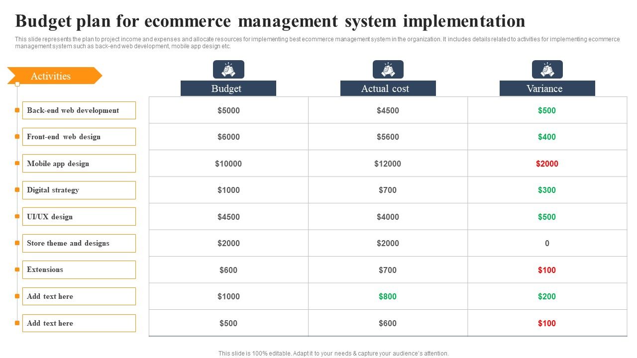 Implementing_An_Effective_Ecommerce_Management_Framework_Budget_Plan_For_Ecommerce_Management_System_Implementation_Slides_PDF_Slide_1.jpg