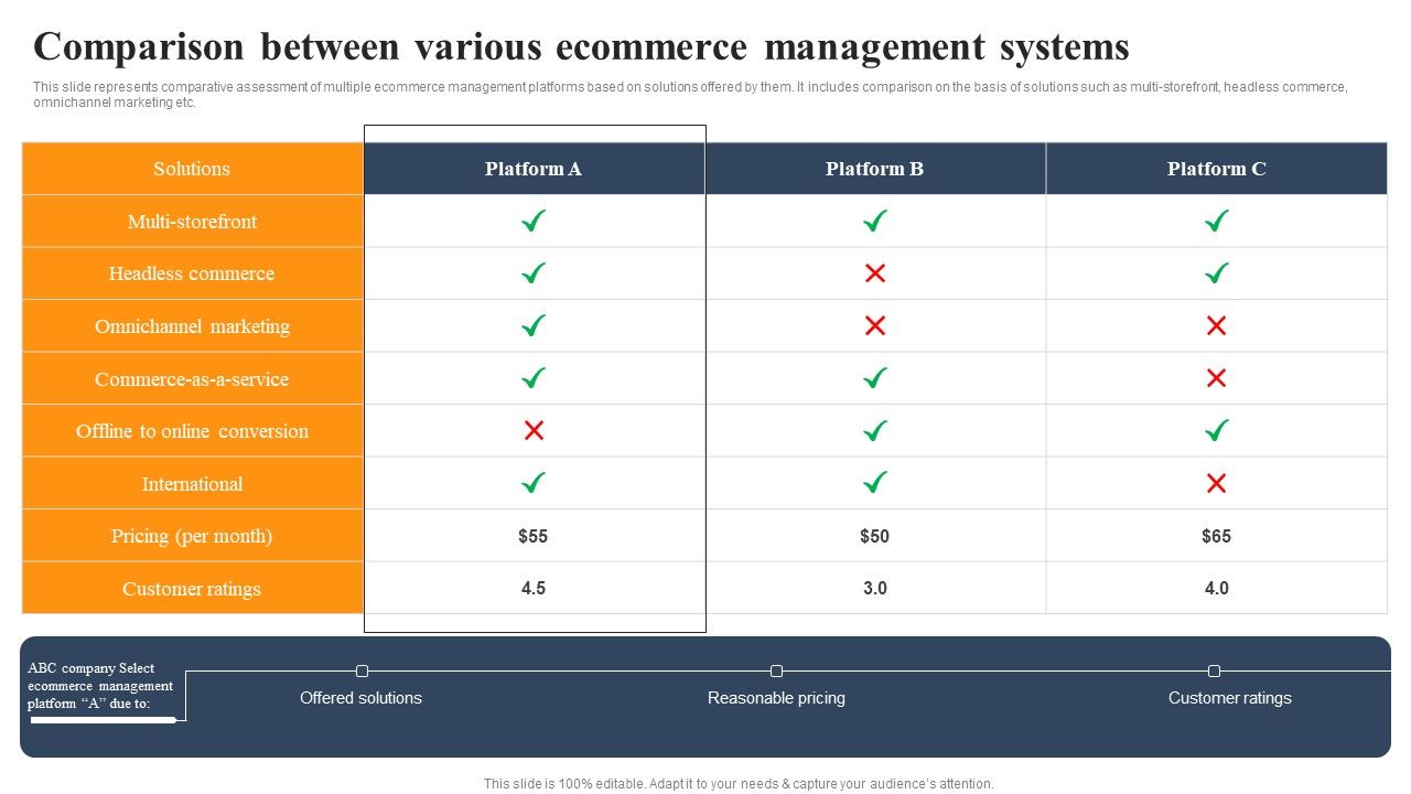 Implementing_An_Effective_Ecommerce_Management_Framework_Comparison_Between_Various_Ecommerce_Management_Systems_Mockup_PDF_Slide_1.jpg
