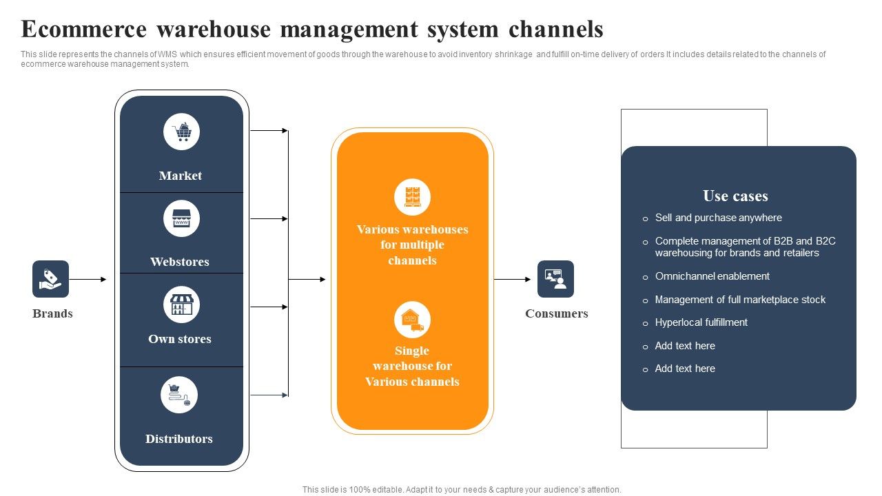Implementing_An_Effective_Ecommerce_Management_Framework_Ecommerce_Warehouse_Management_System_Channels_Ideas_PDF_Slide_1.jpg