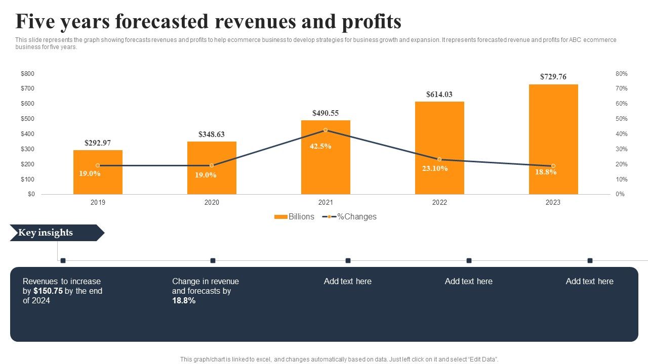 Implementing_An_Effective_Ecommerce_Management_Framework_Five_Years_Forecasted_Revenues_And_Profits_Ideas_PDF_Slide_1.jpg