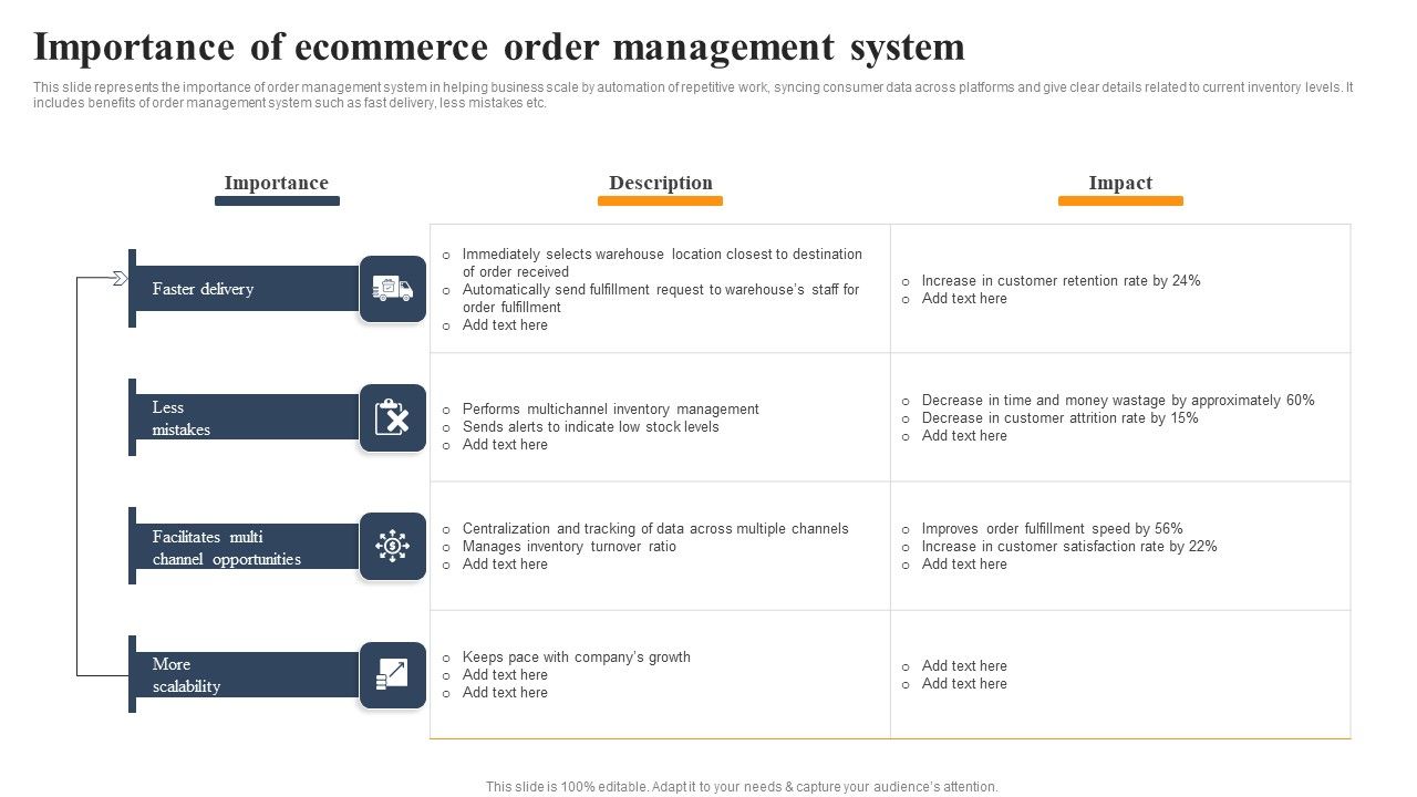 Implementing_An_Effective_Ecommerce_Management_Framework_Importance_Of_Ecommerce_Order_Management_System_Mockup_PDF_Slide_1.jpg