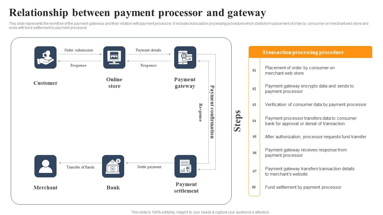 Implementing_An_Effective_Ecommerce_Management_Framework_Relationship_Between_Payment_Processor_And_Gateway_Background_PDF_Slide_1.jpg