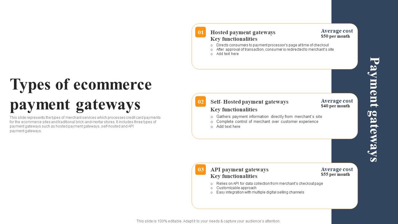 Implementing_An_Effective_Ecommerce_Management_Framework_Types_Of_Ecommerce_Payment_Gateways_Mockup_PDF_Slide_1.jpg