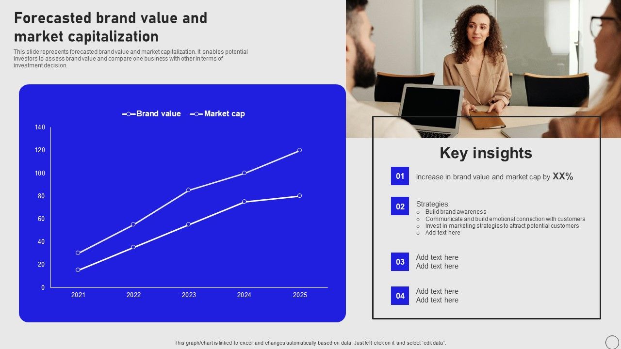Implementing_Annual_Brand_Marketing_Strategy_Forecasted_Brand_Value_And_Market_Capitalization_Professional_PDF_Slide_1.jpg