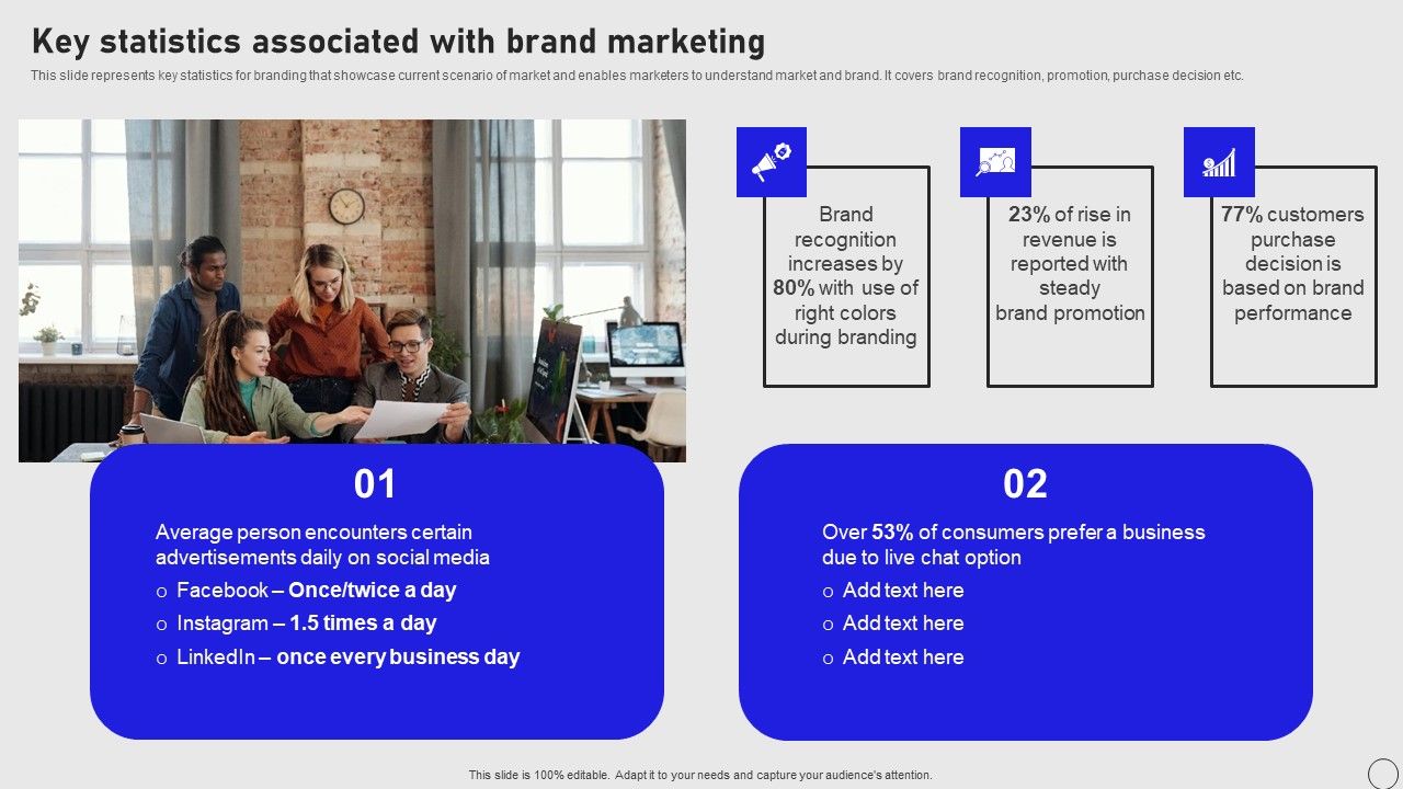 Implementing_Annual_Brand_Marketing_Strategy_Key_Statistics_Associated_With_Brand_Marketing_Slides_PDF_Slide_1.jpg