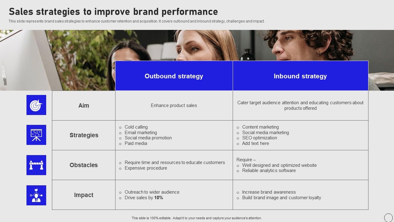 Implementing_Annual_Brand_Marketing_Strategy_Sales_Strategies_To_Improve_Brand_Performance_Rules_PDF_Slide_1.jpg
