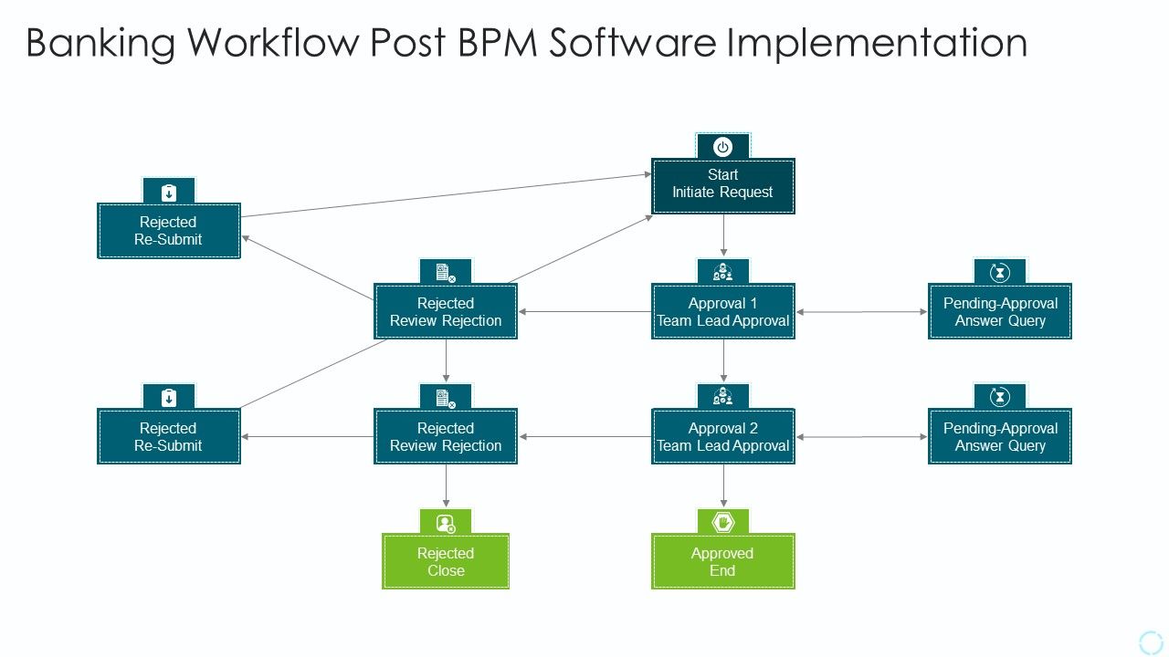 Implementing_BPM_Techniques_Banking_Workflow_Post_BPM_Software_Implementation_Portrait_PDF_Slide_1.jpg