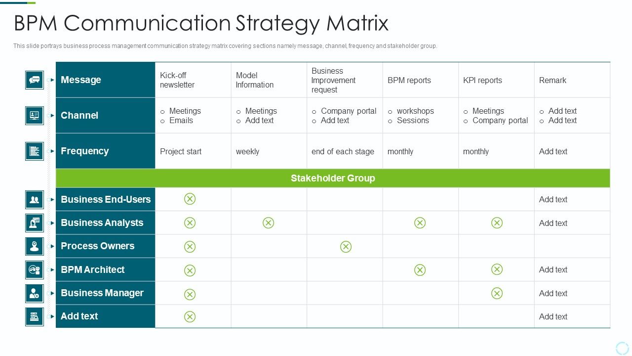 Implementing_BPM_Techniques_Bpm_Communication_Strategy_Matrix_Sample_PDF_Slide_1.jpg