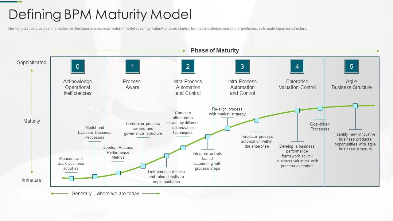 Implementing_BPM_Techniques_Defining_Bpm_Maturity_Model_Diagrams_PDF_Slide_1.jpg