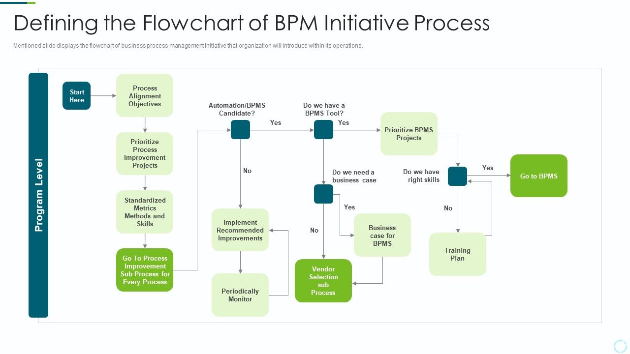 Implementing_BPM_Techniques_Defining_The_Flowchart_Of_BPM_Initiative_Process_Slides_PDF_Slide_1.jpg