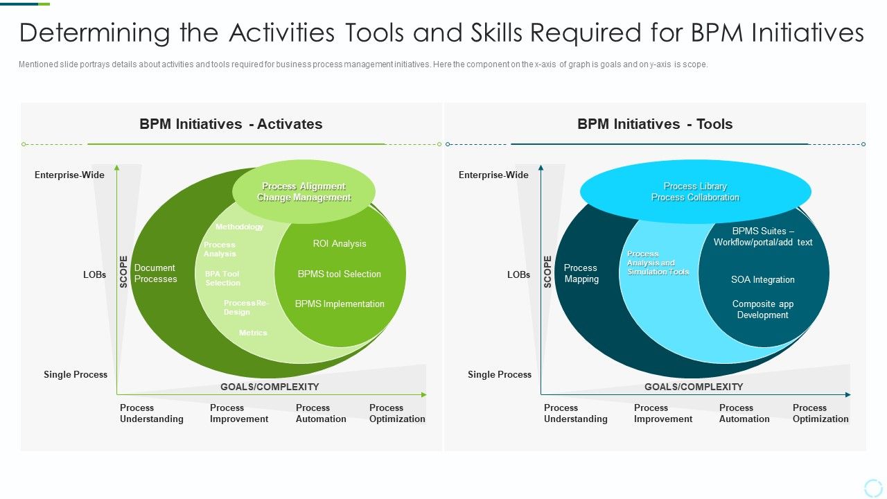 Implementing_BPM_Techniques_Determining_The_Activities_Tools_And_Skills_Required_For_BPM_Initiatives_Summary_PDF_Slide_1.jpg