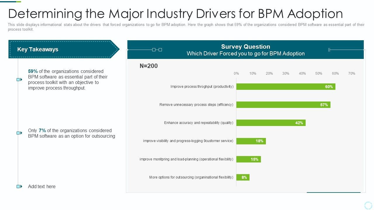 Implementing_BPM_Techniques_Determining_The_Major_Industry_Drivers_For_Bpm_Adoption_Guidelines_PDF_Slide_1.jpg