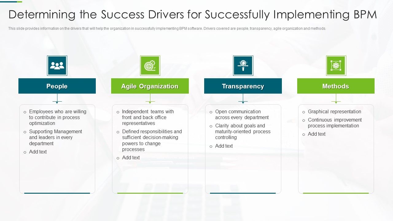 Implementing_BPM_Techniques_Determining_The_Success_Drivers_For_Successfully_Implementing_Bpm_Elements_PDF_Slide_1.jpg