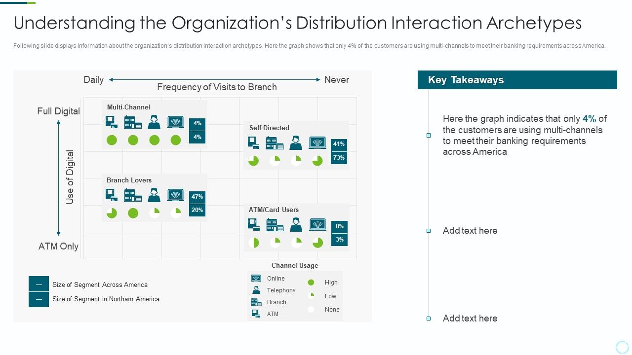 Implementing_BPM_Techniques_Understanding_The_Organizations_Distribution_Interaction_Archetypes_Clipart_PDF_Slide_1.jpg