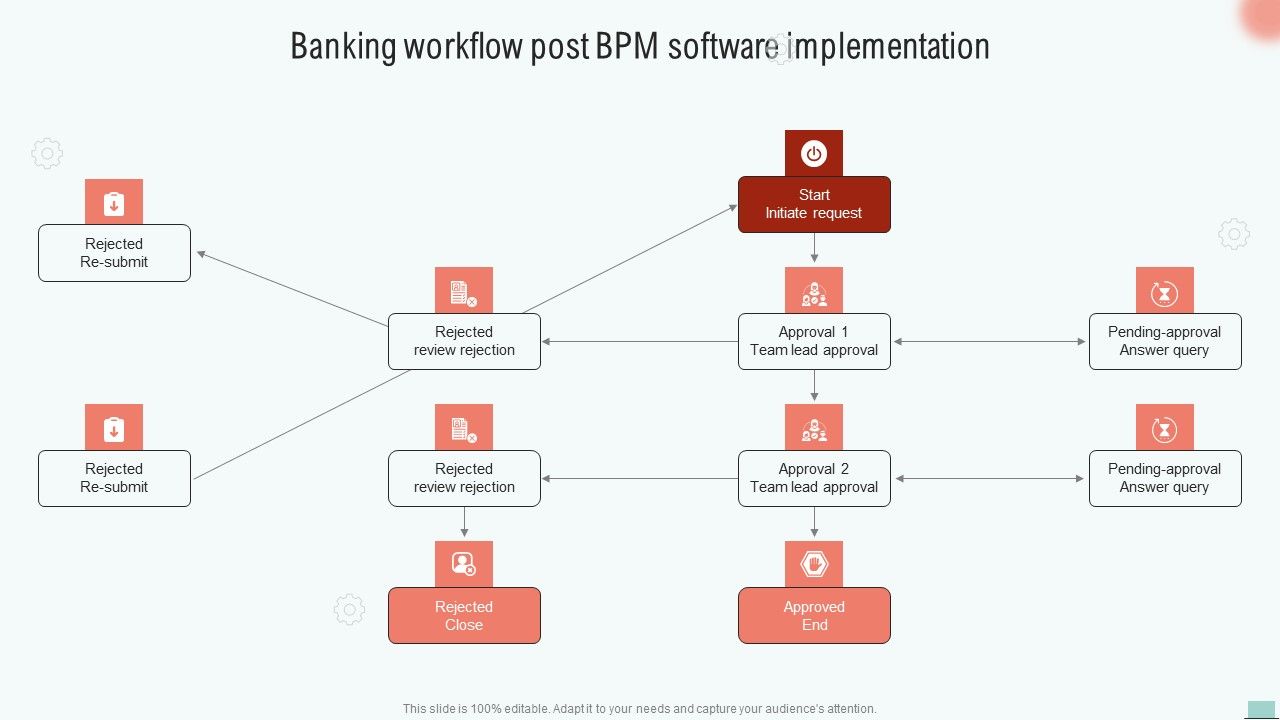 Implementing_BPM_Tool_To_Enhance_Operational_Efficiency_Banking_Workflow_Post_BPM_Software_Elements_PDF_Slide_1.jpg