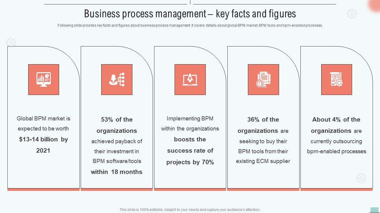 Implementing_BPM_Tool_To_Enhance_Operational_Efficiency_Business_Process_Management_Key_Facts_Background_PDF_Slide_1.jpg