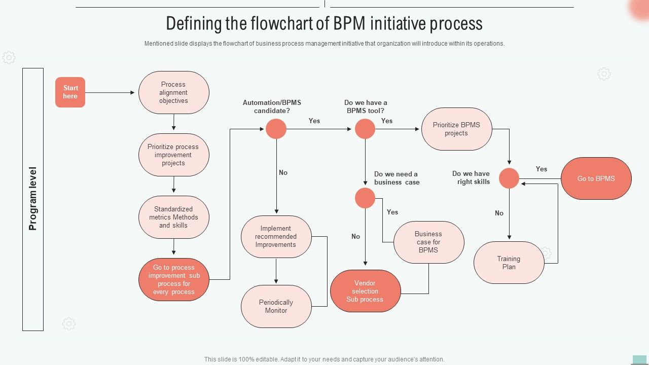 Implementing_BPM_Tool_To_Enhance_Operational_Efficiency_Defining_The_Flowchart_Of_BPM_Initiative_Process_Guidelines_PDF_Slide_1.jpg