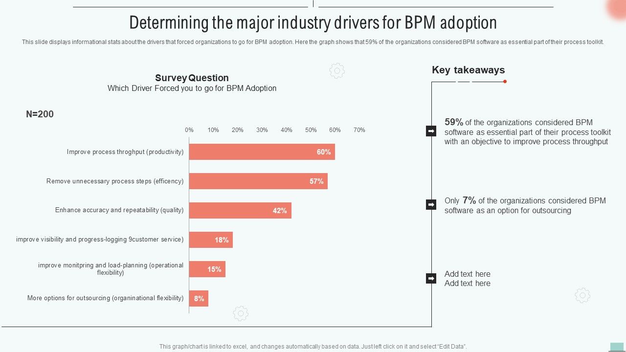 Implementing_BPM_Tool_To_Enhance_Operational_Efficiency_Determining_The_Major_Industry_Drivers_Demonstration_PDF_Slide_1.jpg