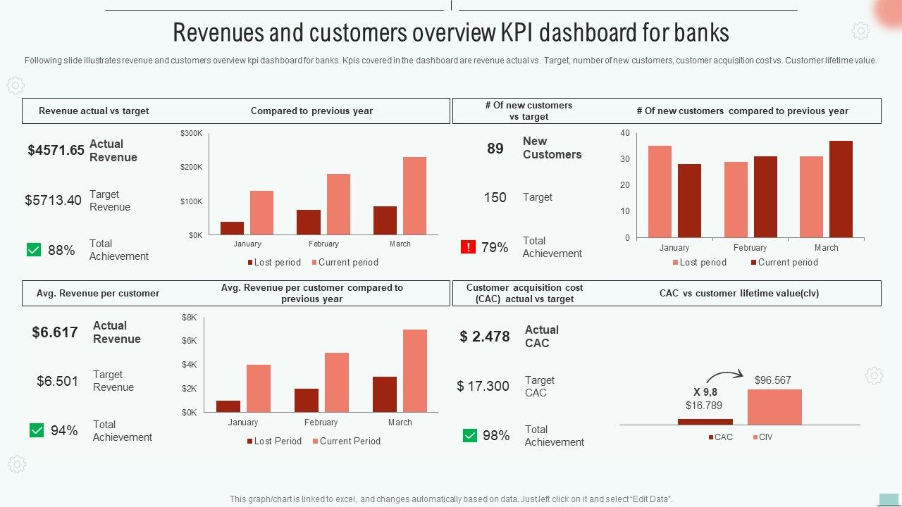 Implementing_BPM_Tool_To_Enhance_Operational_Efficiency_Revenues_And_Customers_Overview_Kpi_Dashboard_Rules_PDF_Slide_1.jpg
