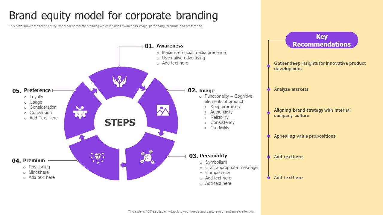 Implementing_Brand_Development_Brand_Equity_Model_For_Corporate_Branding_Inspiration_PDF_Slide_1.jpg