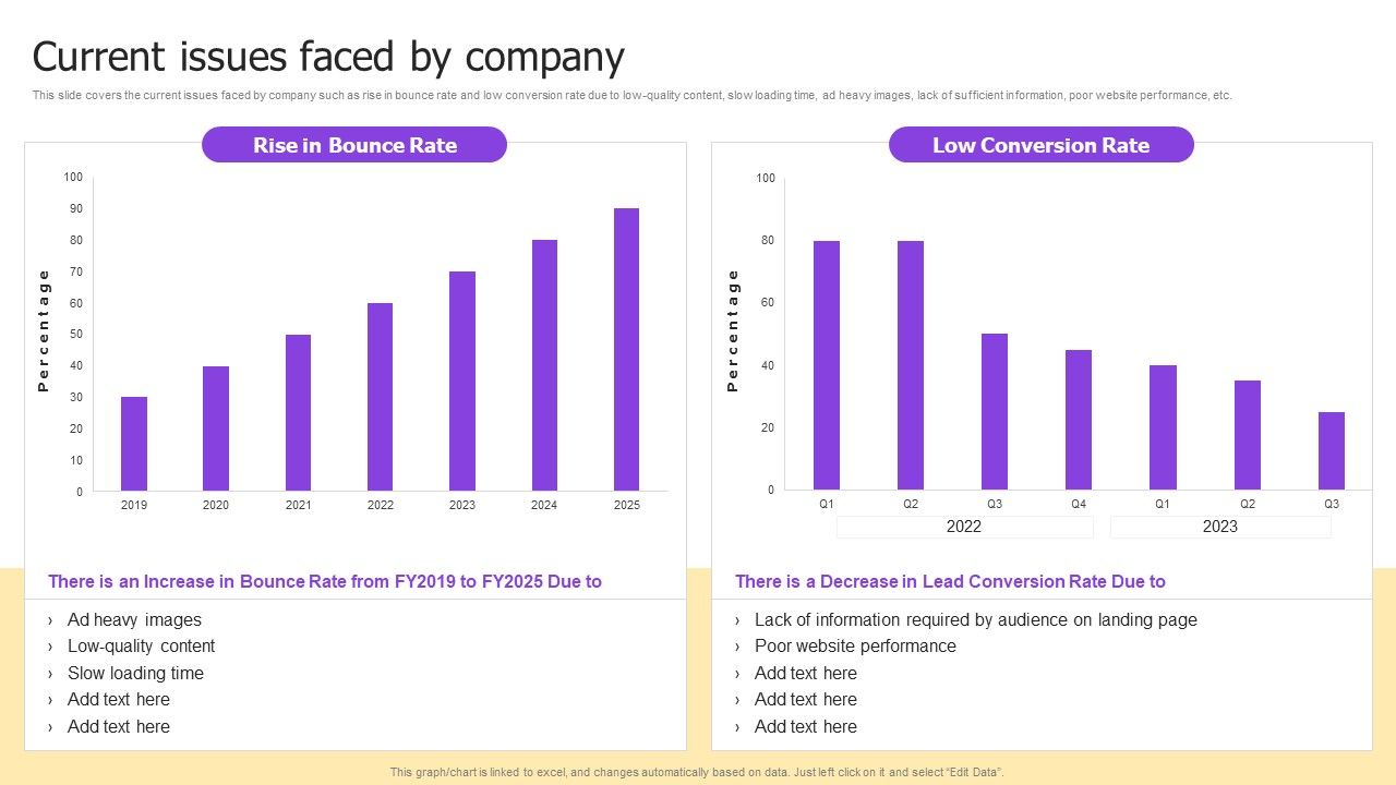 Implementing_Brand_Development_Current_Issues_Faced_By_Company_Elements_PDF_Slide_1.jpg