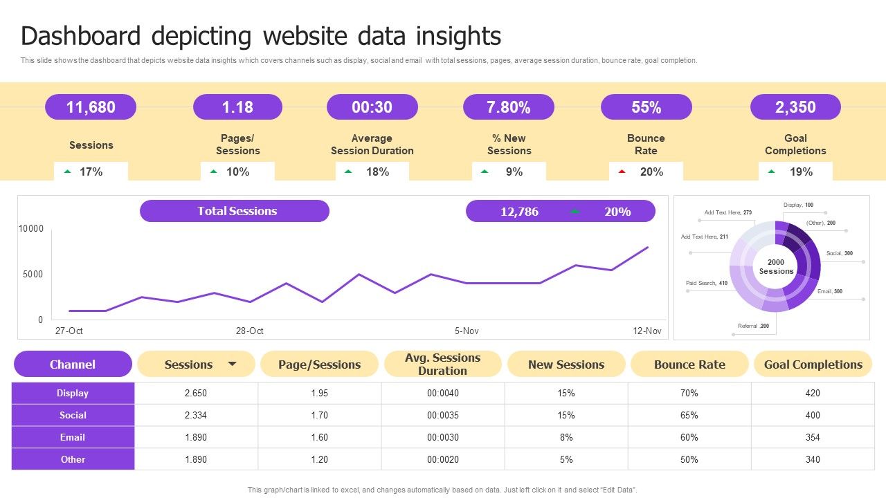 Implementing_Brand_Development_Dashboard_Depicting_Website_Data_Insights_Guidelines_PDF_Slide_1.jpg